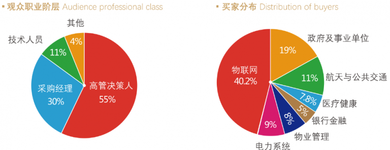 物联风向 创新未来！2021IoTF第七届中国国际物联网博览会