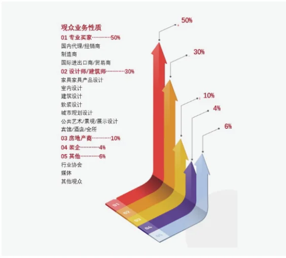 CBD2022上海建博会！双展同期，盛况空前，五大升级，全力出击