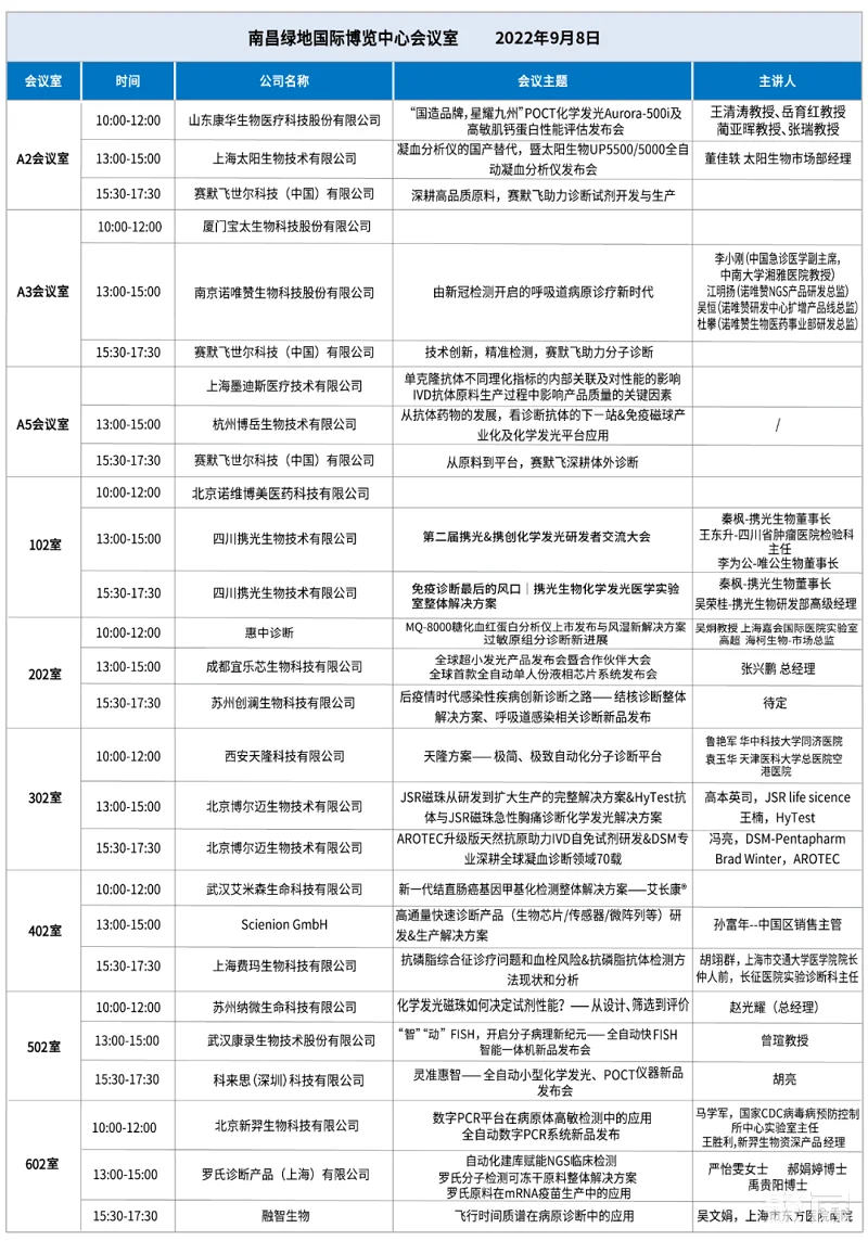 倒计时26天！CACLP2022中国检验医学暨输血仪器试剂展将于9月6-9日在南昌举办，观众预登记进行中！门票怎么领取