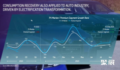 2023宝马集团中国战略报告