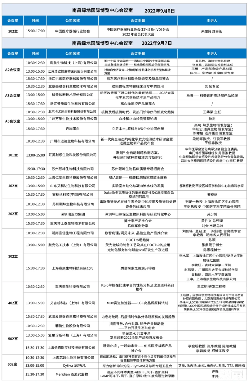倒计时26天!CACLP2022中国检验医学暨输血仪器试剂展将于9月6-9日在南昌举办,观众预登记进行中!门票怎么领取 倒计时26天!CACLP2022中国检验医学暨输血仪器试剂展将于9月6-9日在南昌举办,观众预登记进行中!门票怎么领取