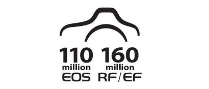佳能EOS系列可换镜数码相机和 RF/EF系列镜头产量分别达1.1亿台和1.6亿支
