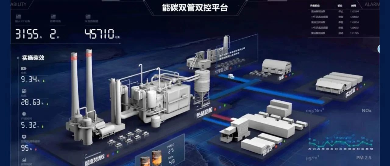 碳路先锋展区丨埃睿迪产研速递——数智化技术赋能"双碳"应用场景