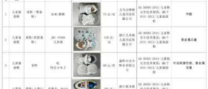 这些批次童鞋有问题！