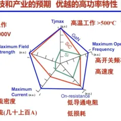 中国科学院院士郝跃：第三代半导体的若干新进展