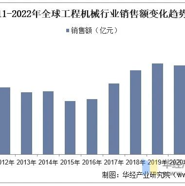 工程机械行业现状如何？后续发展趋势怎样？