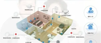 精华隆：围绕智慧养老、安防等领域提供IoT感知解决方案和运营服务，邀您参观6月AID上海老博会！