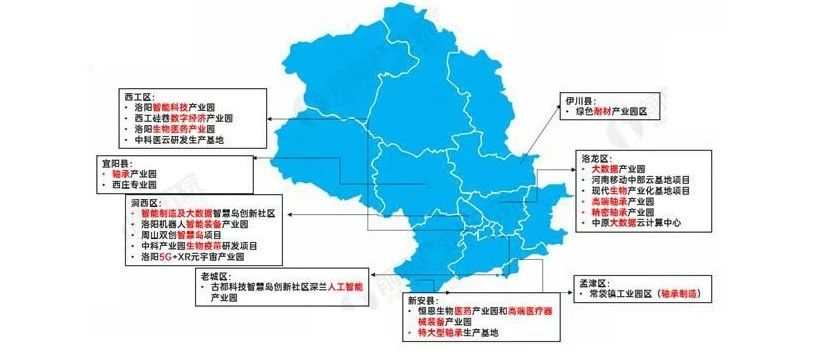 2023年洛阳市特色产业之轴承制造产业全景分析