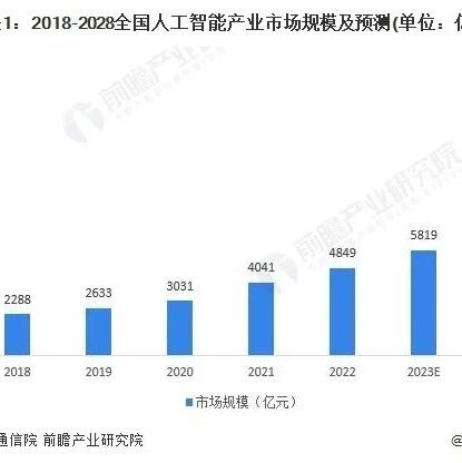 【建议收藏】重磅！2023年东莞市人工智能产业链全景图谱(附产业政策、产业链现状图谱、产业资源空间布局、产业链发展规划)