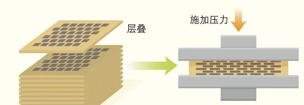 一文了解MLCC的核心工艺及技术壁垒--聚展