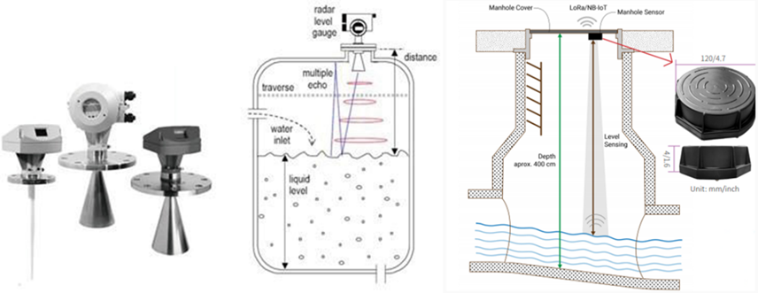 物位/液位监测应用示例
