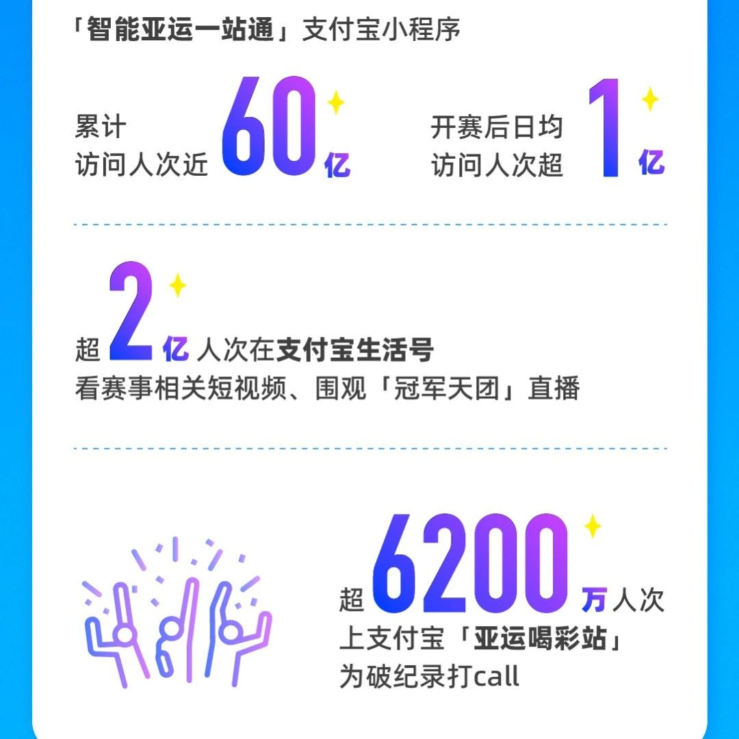 支付宝平台亚运经济报告 | 10.12-13来秋季焙烤展与支付宝面对面！