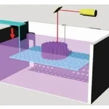 陶瓷光固化3D打印技术的发展现状