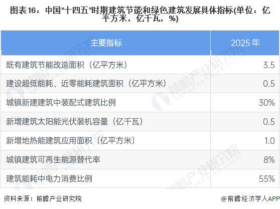 广州建筑电气展