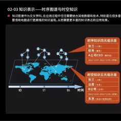 【资料】知识图谱知识地图