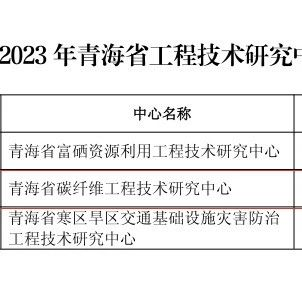 青海省首个碳纤维工程技术研究中心认定组建