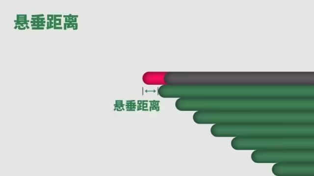 一文读懂高速3D打印中的关键概念：悬垂降速、可变线宽、智能冷却、圆弧拟合及振纹优化--聚展