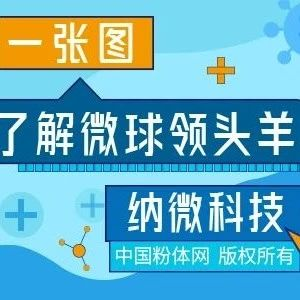 一张图了解微球领头羊——纳微科技