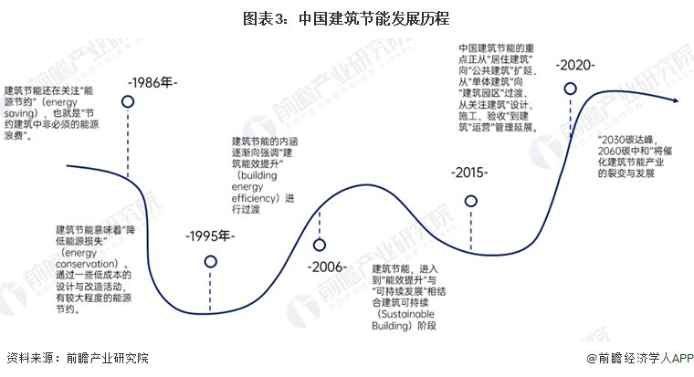 广州建筑电气展