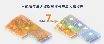 一周AI | 政府工作报告：深入推进数字经济创新发展；Claude 3大语言模型正式发布；气象大模型风乌GHR发布......