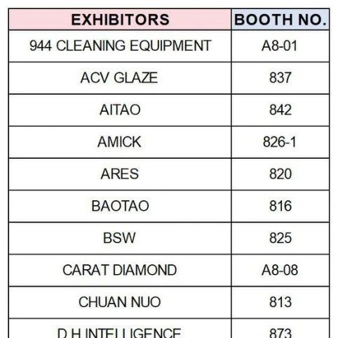 Previewing Exhibitors in Hall 8 of Foshan Uniceramics Expo!