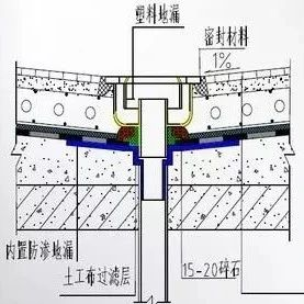 什么是立面图、剖面图、节点图、大样图？有啥区别？