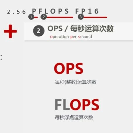 怎么理解人工智能算力？1000P的算力到底有多强？