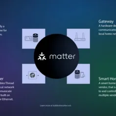 Matter智能家居系统揭秘
