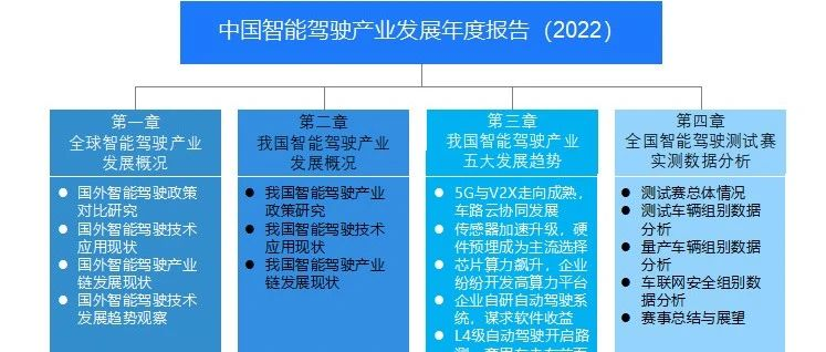 重磅！《中国智能驾驶产业发展年度报告（2022）》正式发布
