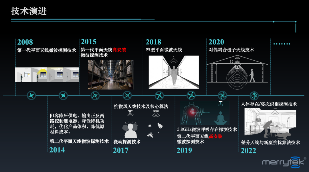 广州照明展览会