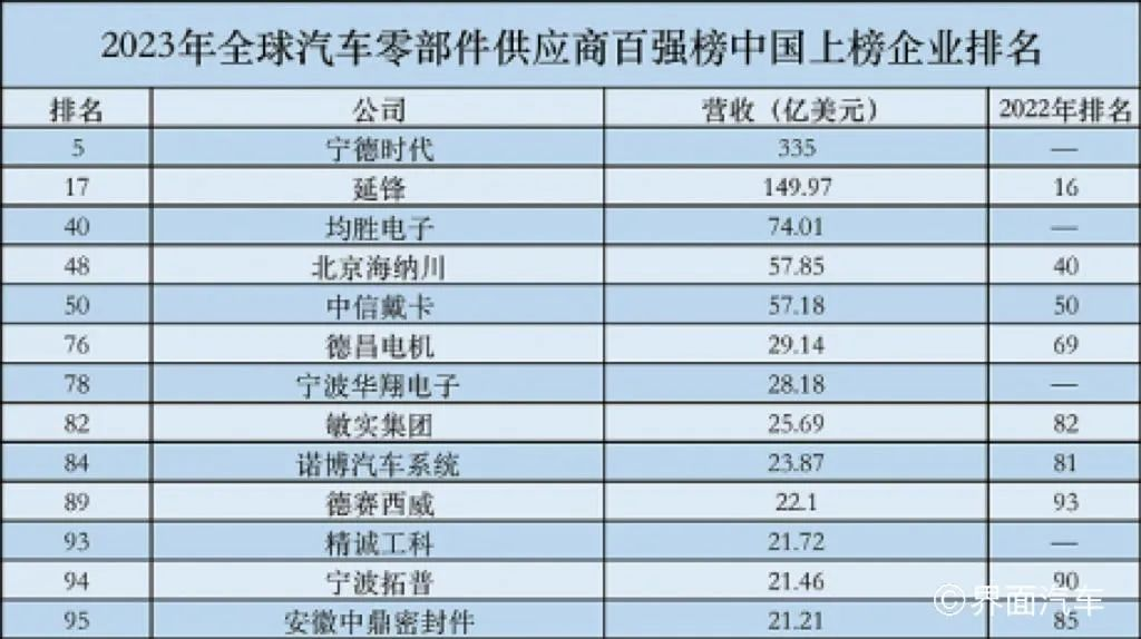 发动机零部件行业现状与变革
