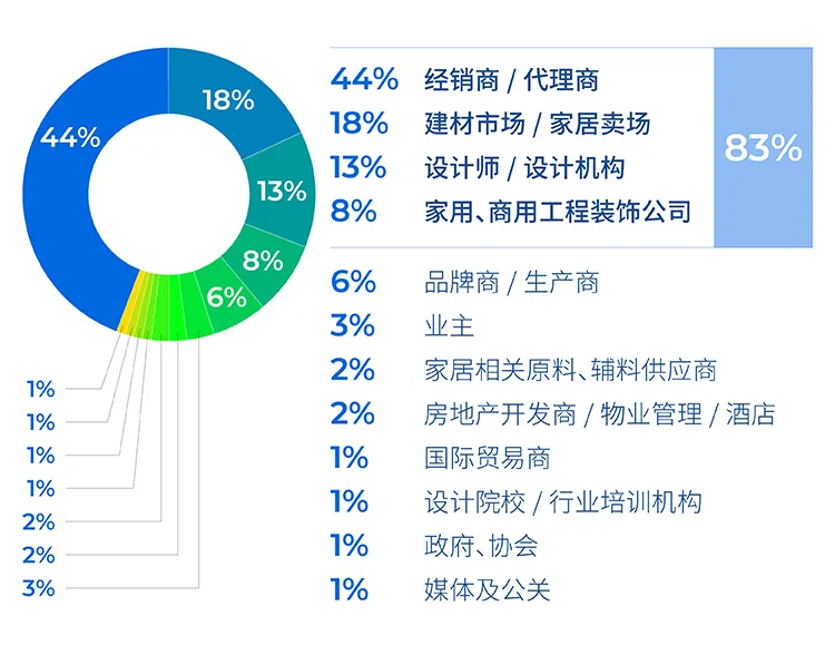 2025-4-16 建材项目 全图.jpg