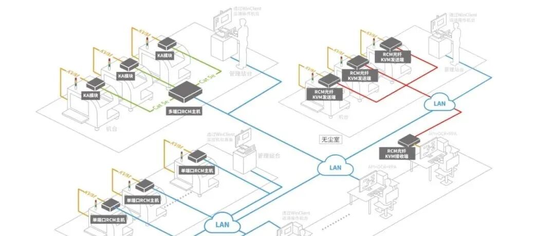参展企业:北京宏正腾达科技有限公司